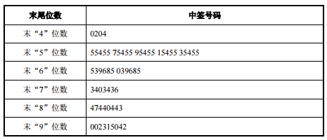 金钟股份