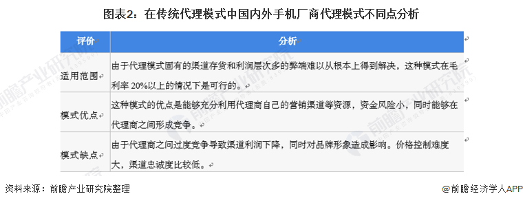 图表2：在传统代理模式中国内外手机厂商代理模式不同点分析