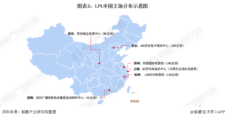 图表2：LPL中国主场分布示意图