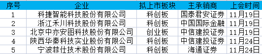 待上会18
