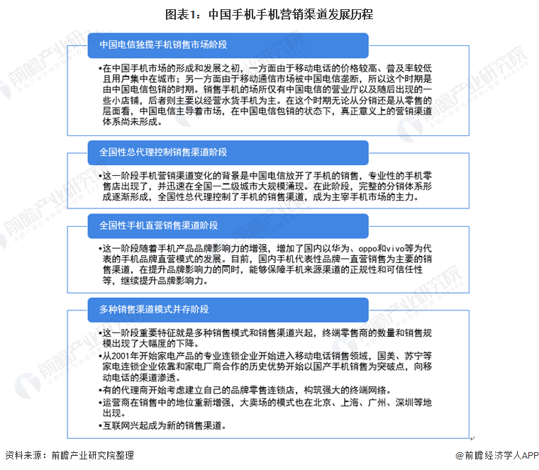 本文带你看看中国手机行业销售渠道的发展模式。未来电商可能是主流【组图】