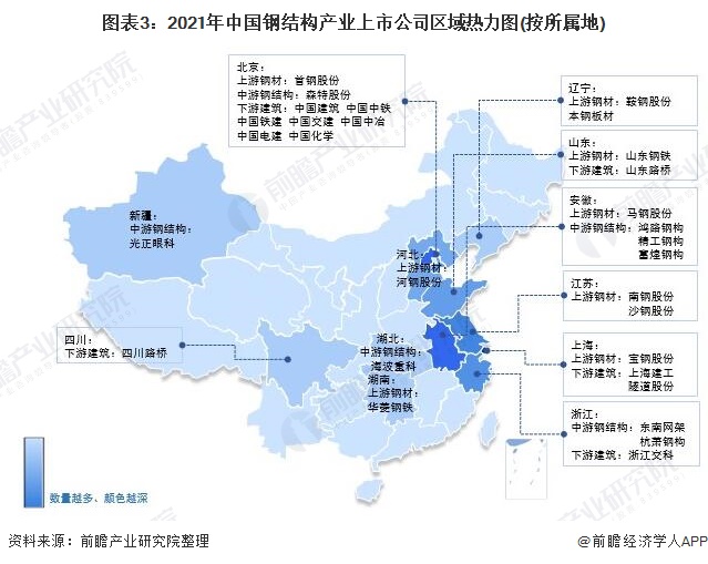 图表3：2021年中国钢结构产业上市公司区域热力图(按所属地)