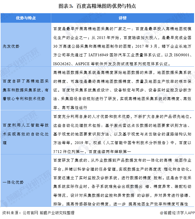 图表3：百度高精地图的优势与特点