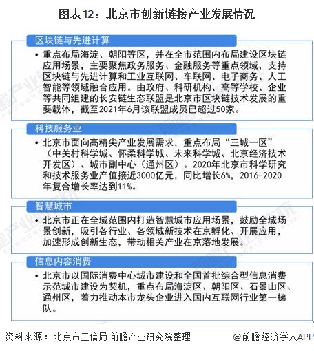 图表12：北京市创新链接产业发展情况