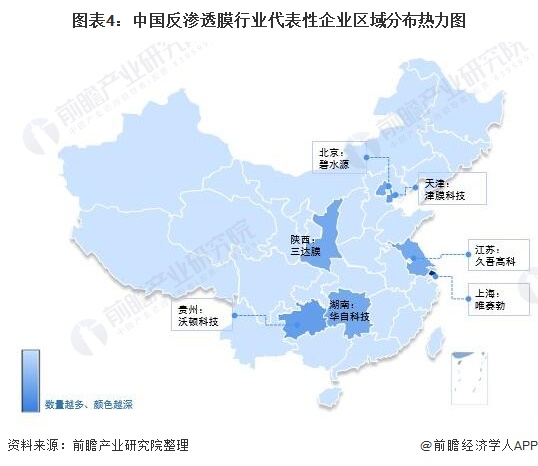 图表4：中国反渗透膜行业代表性企业区域分布热力图