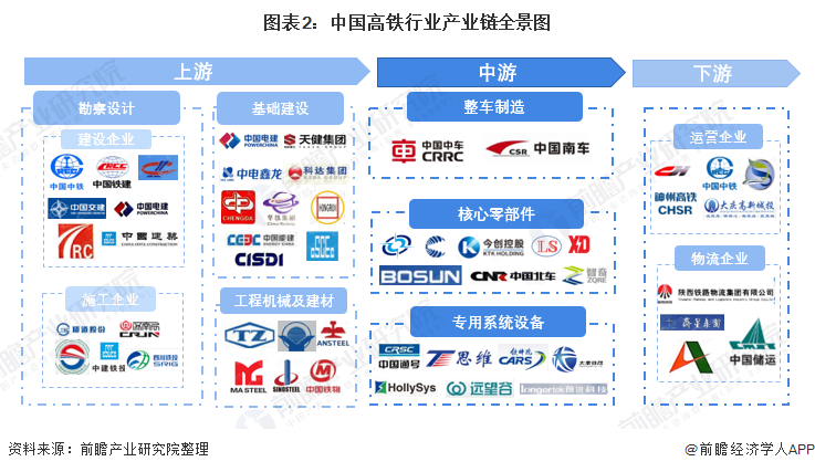 乾貨高鐵行業產業鏈全景梳理及區域熱力地圖