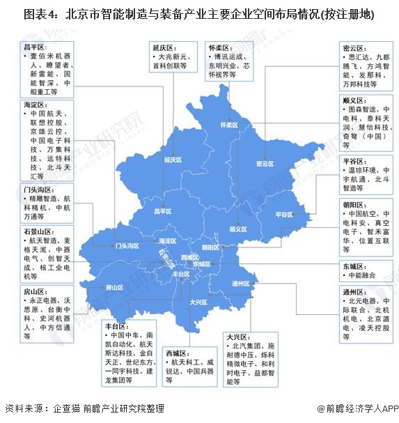图表4：北京市智能制造与装备产业主要企业空间布局情况(按注册地)