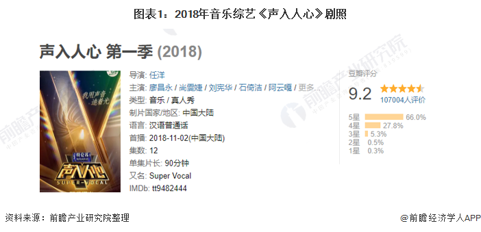 图表1：2018年音乐综艺《声入人心》剧照