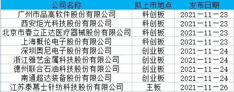 一周4