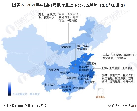 图表7：2021年中国内燃机行业上市公司区域热力图(按注册地)