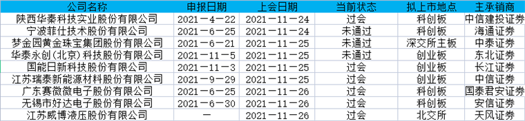 一周1