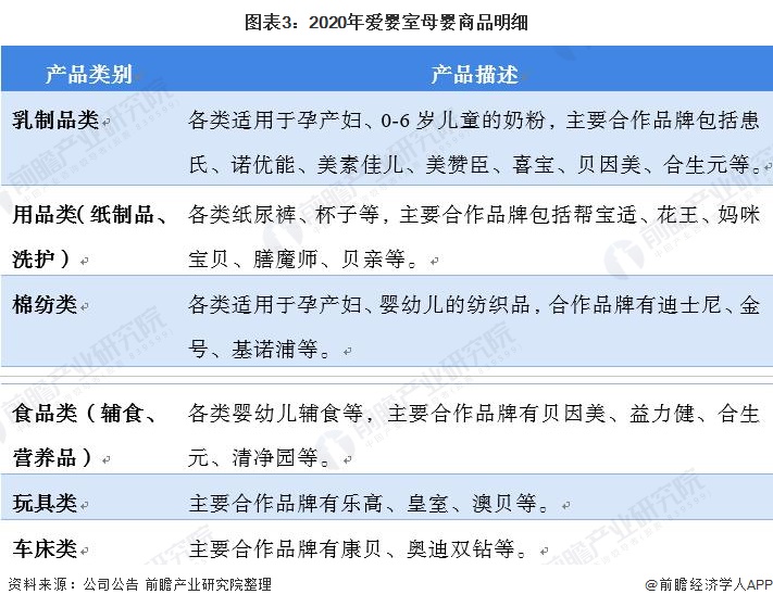 摩登5官网注册平台干货！2021年中国垂直母婴电商行业龙头企业分析——爱婴室：会员用户粘性强