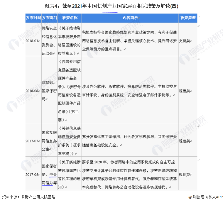 图表4：截至2021年中国信创产业国家层面相关政策及解读(四)