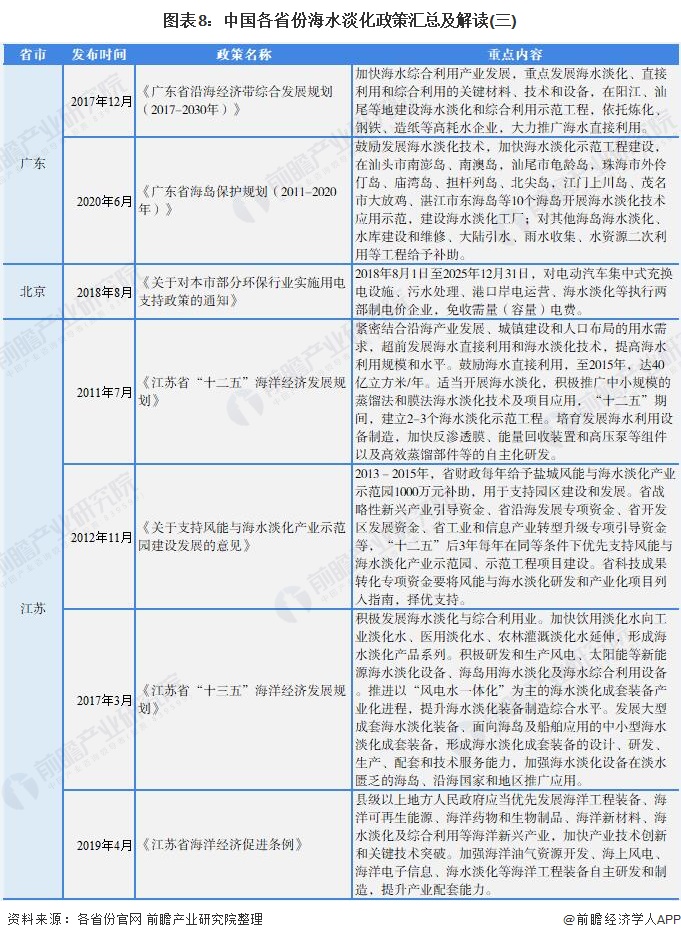 图表8：中国各省份海水淡化政策汇总及解读(三)