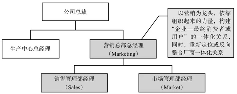 新ManBetX万博中国官方网站包政：丰田的社区商务方式(图2)