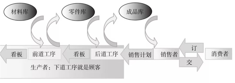 新ManBetX万博中国官方网站包政：丰田的社区商务方式(图4)