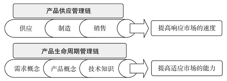 新ManBetX万博中国官方网站包政：丰田的社区商务方式(图1)