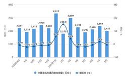 2021年1-8月中國手機行業市場<em>運行</em><em>現狀</em>分析 1-8月中國手機產量突破10億臺