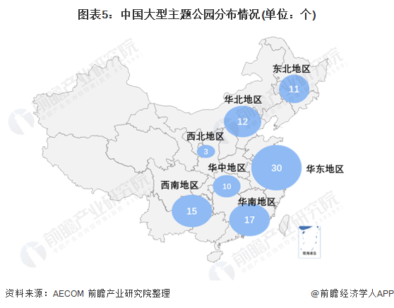 图表5：中国大型主题公园分布情况(单位：个)