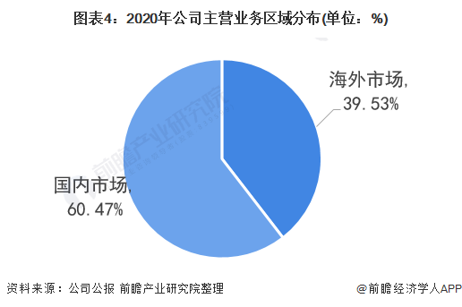 半岛体育app干货！2022年中国智能照明行业龙头企业分析——佛山照明：加快国外布局(图4)