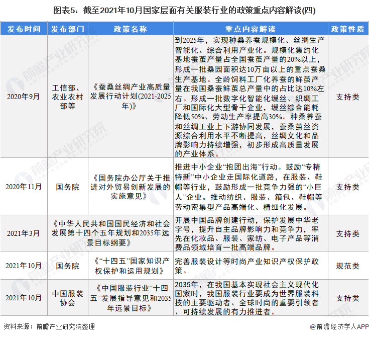 圖表5：截至2021年10月國家層面有關服裝行業(yè)的政策重點內容解讀(四)