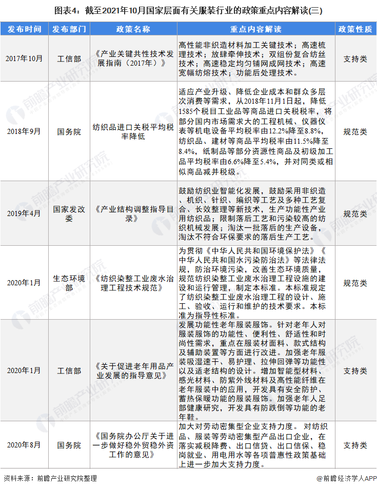 圖表4：截至2021年10月國家層面有關服裝行業(yè)的政策重點內容解讀(三)