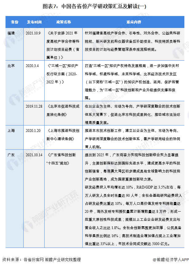 图表7：中国各省份产学研政策汇总及解读(一)