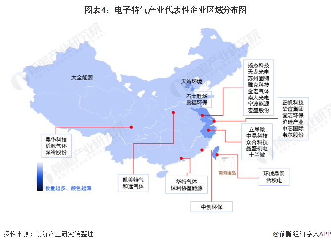 图表4：电子特气产业代表性企业区域分布图