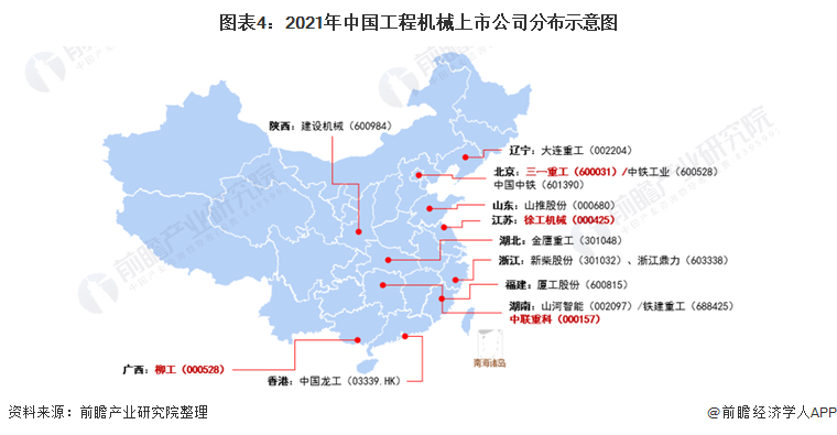 圖表4：2021年中國工程機械上市公司分布示意圖