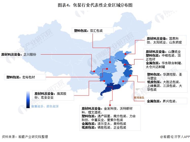 圖表4：包裝行業(yè)代表性企業(yè)區(qū)域分布圖