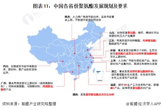 图表11：中国各省份聚氨酯发展规划及要求