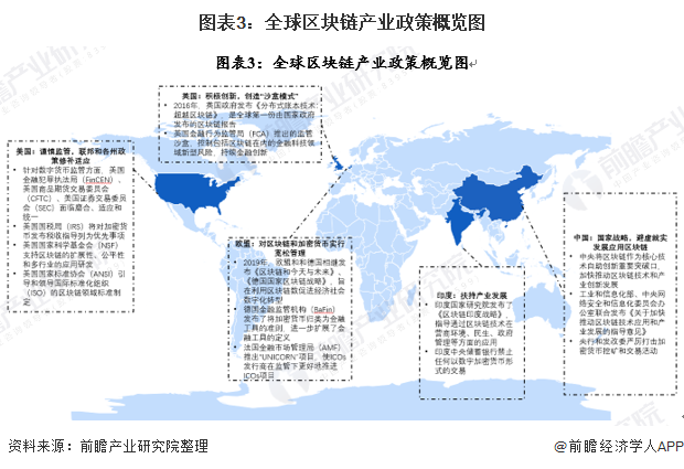 图表3：全球区块链产业政策概览图