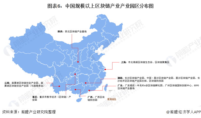 图表6：中国规模以上区块链产业产业园区分布图