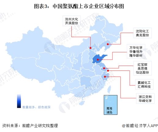 图表3：中国聚氨酯上市企业区域分布图