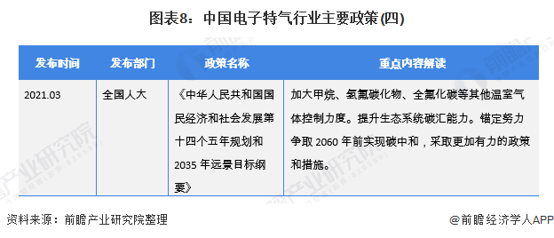 图表8：中国电子特气行业主要政策(四)