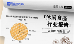 瞻周礼报|左手鸭脖、右手坚果豆干，休闲零食为什么那么“香”？