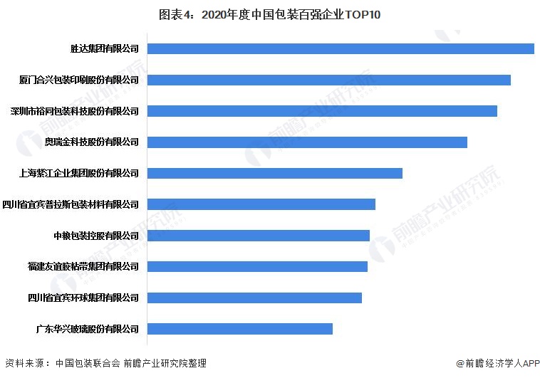 廣東百?gòu)?qiáng)印刷包裝公司_包裝彩盒印刷多少錢(qián)_包裝與印刷學(xué)院