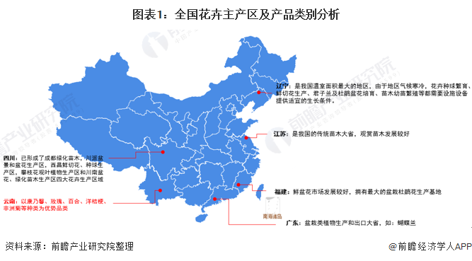 22年云南省花卉行业发展现状与市场规模分析疫情下花卉市场稳步发展 经济学人 手机前瞻网