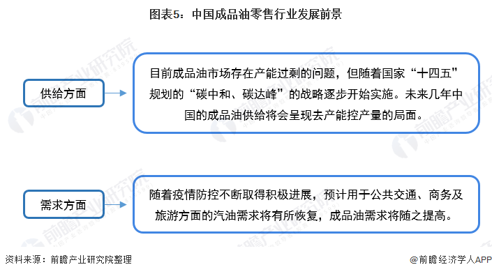 图表5：中国成品油零售行业发展前景