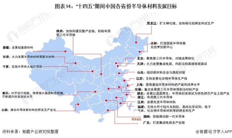 图表14：“十四五”期间中国各省份半导体材料发展目标