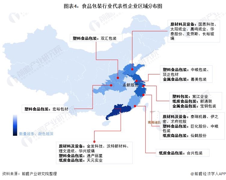 图表4：食品包装行业代表性企业区域分布图