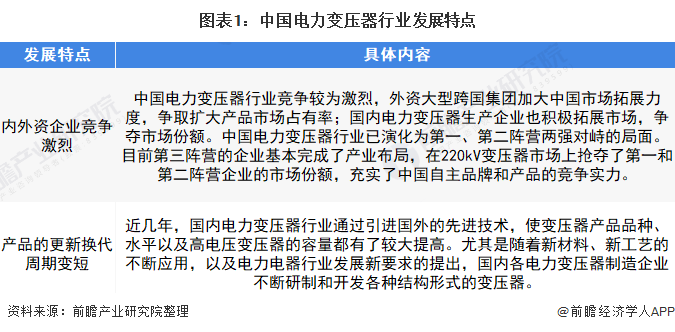 图表1：中国电力变压器行业发展特点