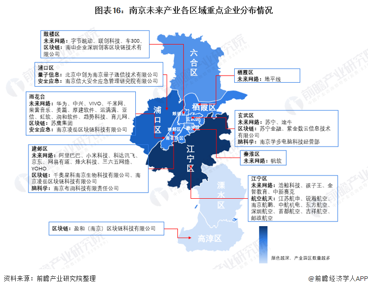 图表16：南京未来产业各区域重点企业分布情况