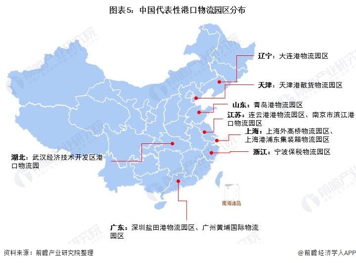 图表5：中国代表性港口物流园区分布