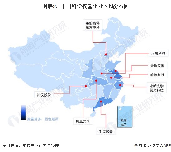 图表2：中国科学仪器企业区域分布图