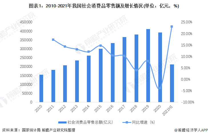 BIBO必博官方网址2022年中国珠宝首饰行业市场现状及发展前景分析 市场消费环(图1)