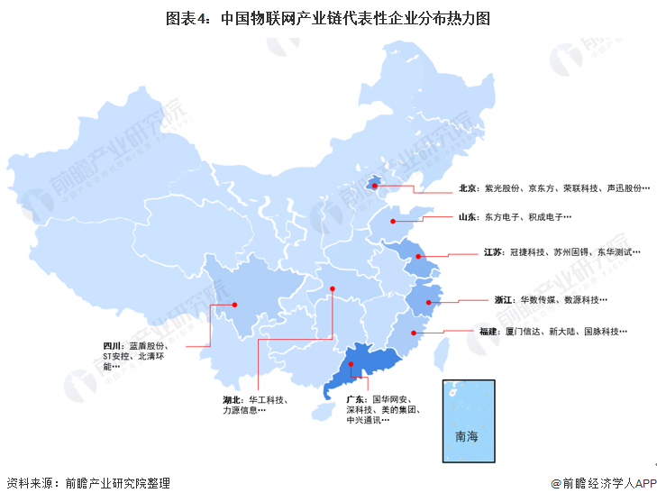 图表4：中国物联网产业链代表性企业分布热力图