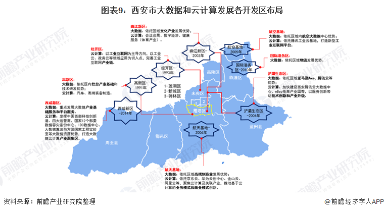 图表9：西安市大数据和云计算发展各开发区布局