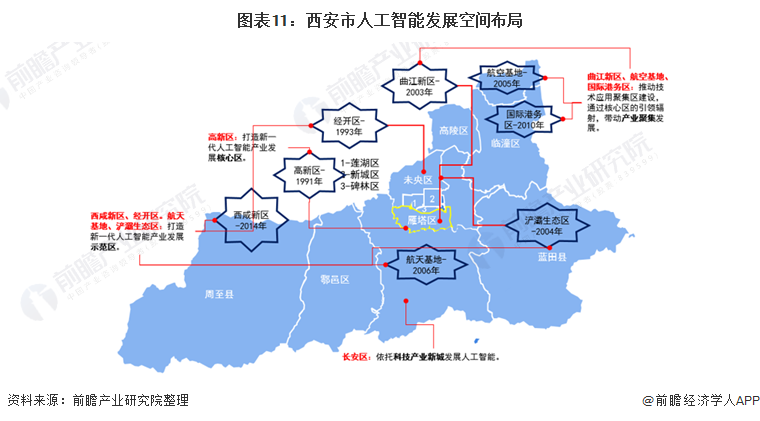 图表11：西安市人工智能发展空间布局