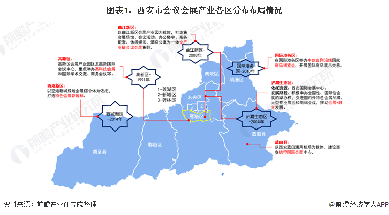 图表1：西安市会议会展产业各区分布布局情况